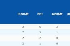 九游娱乐官网-【冬奥男冰】俄奥队两连胜 芬兰瑞典将争C组第一